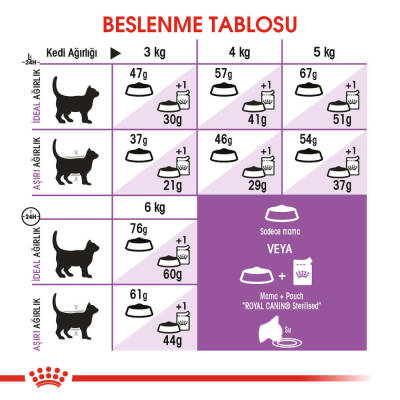 Royal Canin Sterilised 37 Kısırlaştırılmış Yetişkin Kedi Maması 10kg - 5